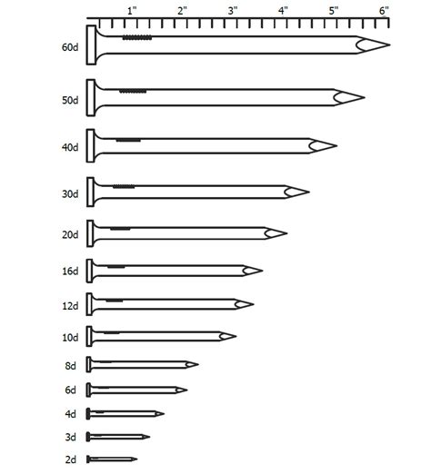 Galvanized Steel 30d Common Nails - KYA FASTENERS