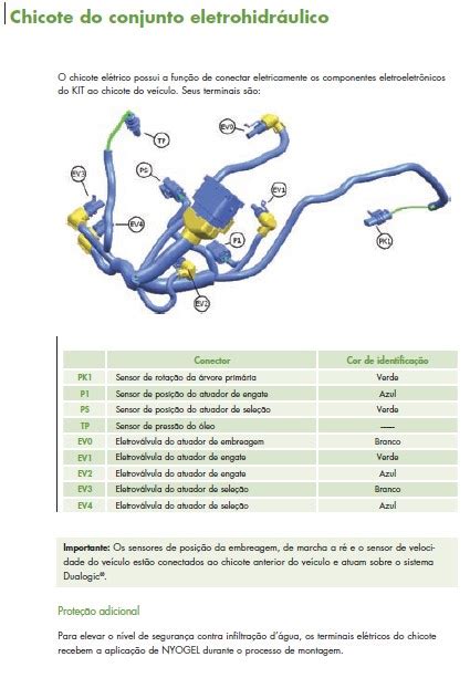 MANUAL DE SERVIÇO Fiat Transmissão Automatizada Dualogic WEB