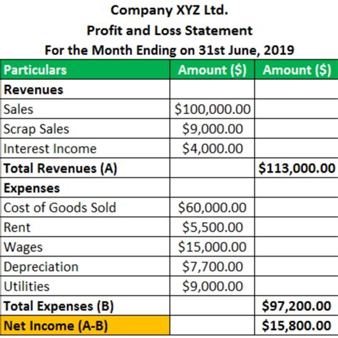 Simple Profit And Loss At Sasaccountingblog Blog