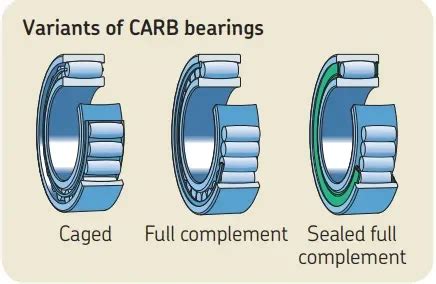 Popular Wholesale C C Carb Toroidal Roller Bearing Bearings