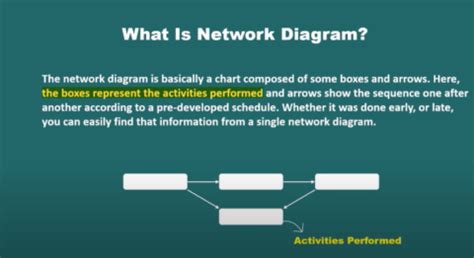 How to Create a Schedule Network Diagram in Excel: