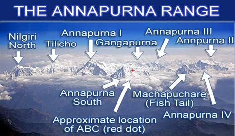 Annapurna