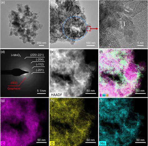 Tem Spectra Of Cbg Mno H A Lower And B Higher Magnification Tem