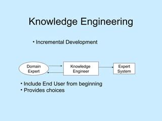 artificial intelligence knowledge engineering