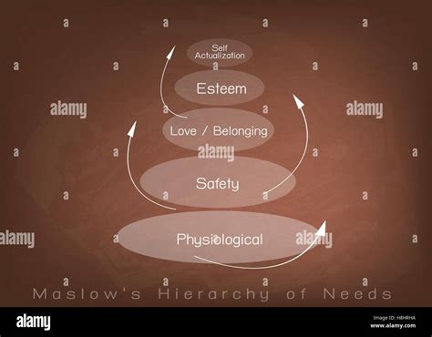 Social And Psychological Concepts Illustration Of Maslow Pyramid Chart