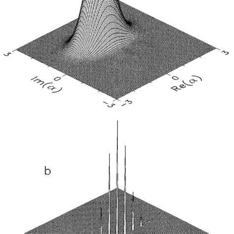 The squeezed coherent state 0,0.3,i approximated by superposition of N9 ...