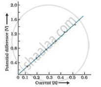 What Is An Ohmic Resistor Give One Example Of An Ohmic Resistor Draw