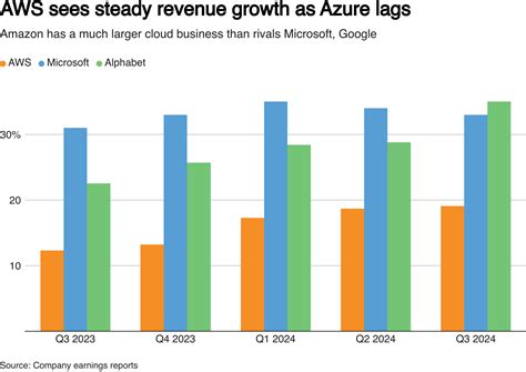 Amazon S Improving Retail Sales Boost Q3 Profit Revenue Beats