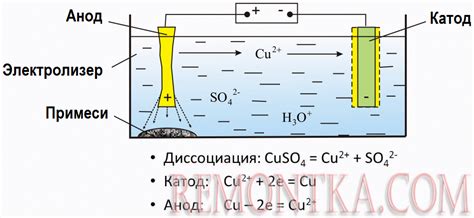 Практическое применение электролиза - РЕМОНТКА