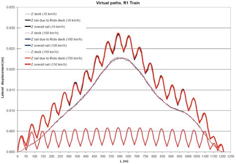 rtual path. R1 train | Download Scientific Diagram