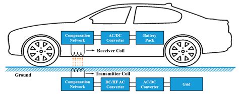 Energies Free Full Text Design Of A High Power Lcc Compensated