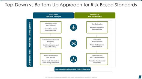 Top Down Vs Bottom Up Approach Ppt Powerpoint Presentation Complete With Slides