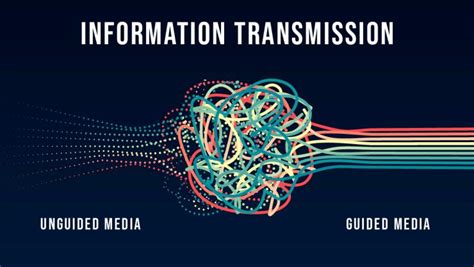 Overview Of Guided And Unguided Media Inside Telecom Inside Telecom