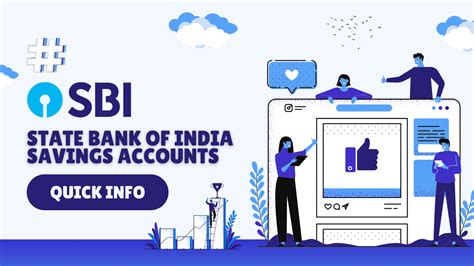 Sbi Savings Account Interest Rate Minimum Balance Charges Features And More Live Finance Withu