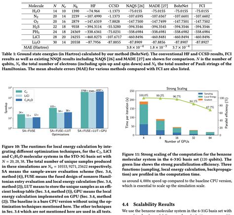 Nnqs Transformer An Efficient And Scalable Neural Network Quantum