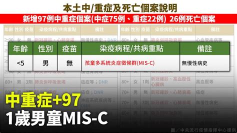 中重症今 97 1歲男童mis C「草莓舌、唇腫」住院治療