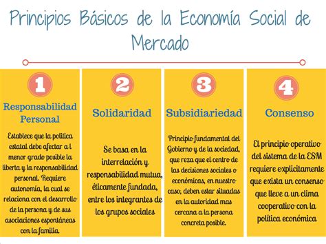 Sociedad Incluente Y Economia Principios De La Economia Sesi N Dos