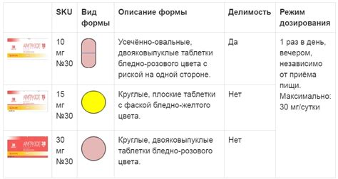 Формы выпуска препарата Арипризол. Способ применения и дозы.