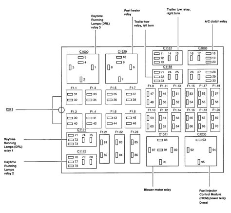 Decoding the Fuse Box Diagram for the 1996 Ford F150 Under the Hood