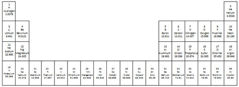 Periodic Table Rounded Molar Mass Elcho Table