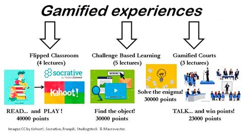 Sustainability | Free Full-Text | Is Classroom Gamification Opposed to