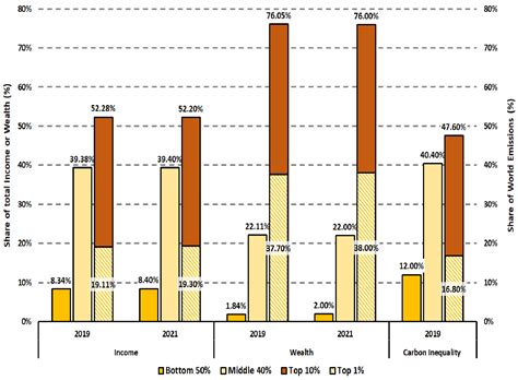 Causes Of Poverty Graph