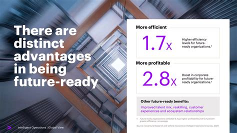 Intelligent Operations For Future Ready Businesses Accenture Ppt