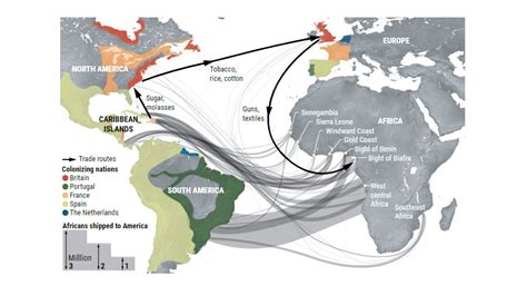 african-slave-trade-1500–1870-910x512 - Institute of the Black World ...