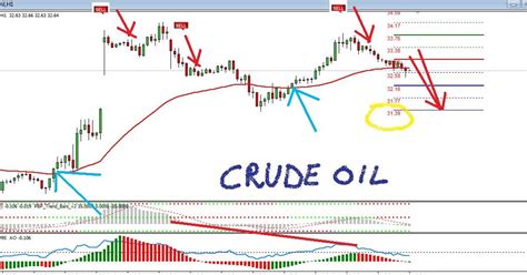 TRADERFINANCE: CRUDE OIL CHART