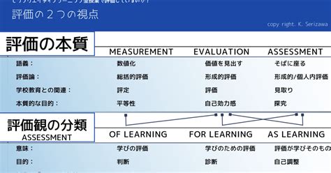 諸悪の根源は「指導と評価の一体化」という言葉？｜せりっちセンセイの小部屋