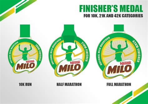 Nd Milo Marathon Manila Elimination Pinoy Fitness