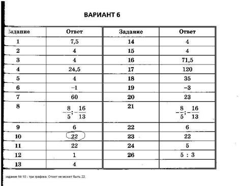 Тренировочные варианты огэ 2023 е а ширяева