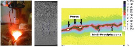 Defect Formation In Casting Processes Metallurgy And Metal Recycling