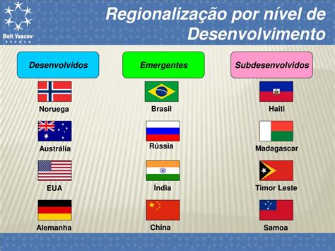 Paises Subdesenvolvidos Quais São - O Que São Paises Centrais - FDPLEARN