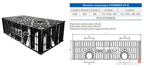 Skrzynka Rozs Czaj Ca Stormbox Drena Rozs Czaj Cy Wroc Aw