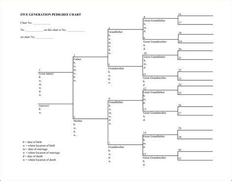 Free Printable Blank Dog Pedigree Forms Honchild