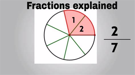 How Do You Explain A Fraction Youtube