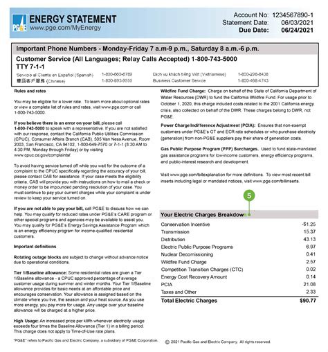 Understanding Your Electric Bill - SVCE
