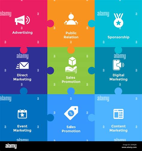 Comprehensive Imc Diagram Illustrating Integrated Marketing Tools Like