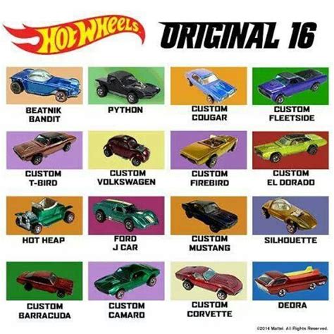 Você conhece a história da Hot Wheels