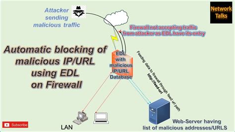 How To Configure Edl External Dynamic List In Palo Alto With The Help