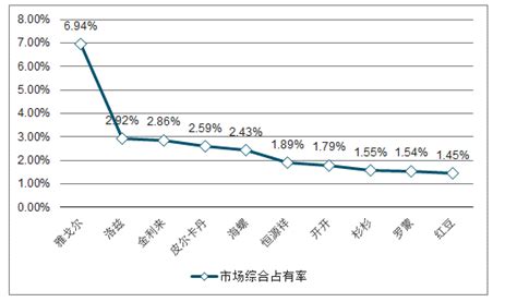 2020 2026年中国西服行业市场调研分析及发展规模预测报告智研咨询