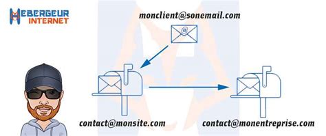 Utiliser Les Redirections Email Pour Une Communication Optimale