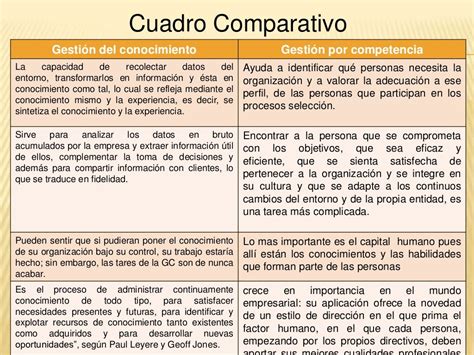 Cuadro Comparativo Semejanzas Y Diferencias De Los Modelos De Gestion Hot Sex Picture