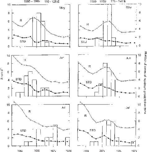 Figure 2 From Characteristics Of The Meiyu And Baiu Frontal