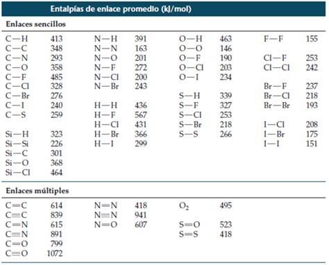 Entalpia De Disociacion De Enlace Hot Sex Picture