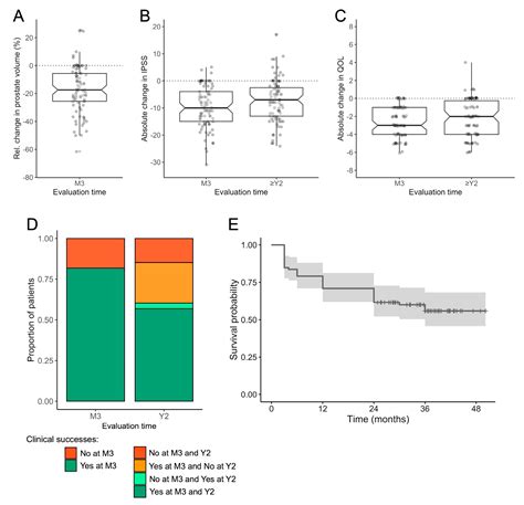 JPM Free Full Text Clinical Technical And MRI Features Associated