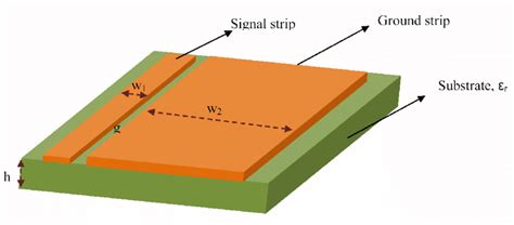 4 Schematic Of The Asymmetric Coplanar Strip Acs Feed 4 Shows The