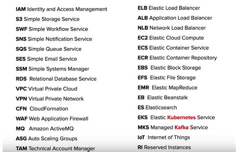 Aws Cloud Practitioner Syllabus 2022 Blog Saasguru 42 Off