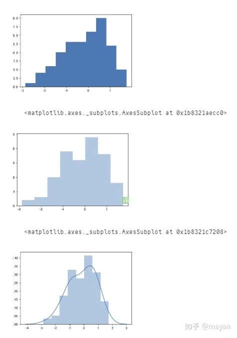 Python做可视化数据图表python绘制可视化图表python Echart Csdn博客